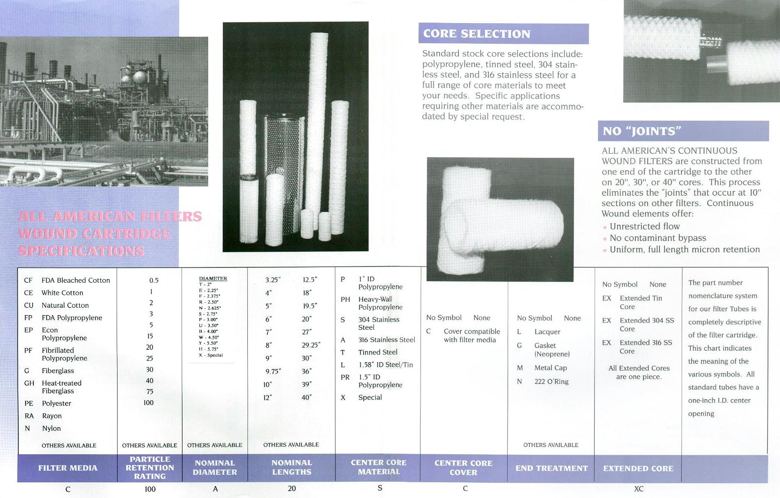 All American Filters Product Details