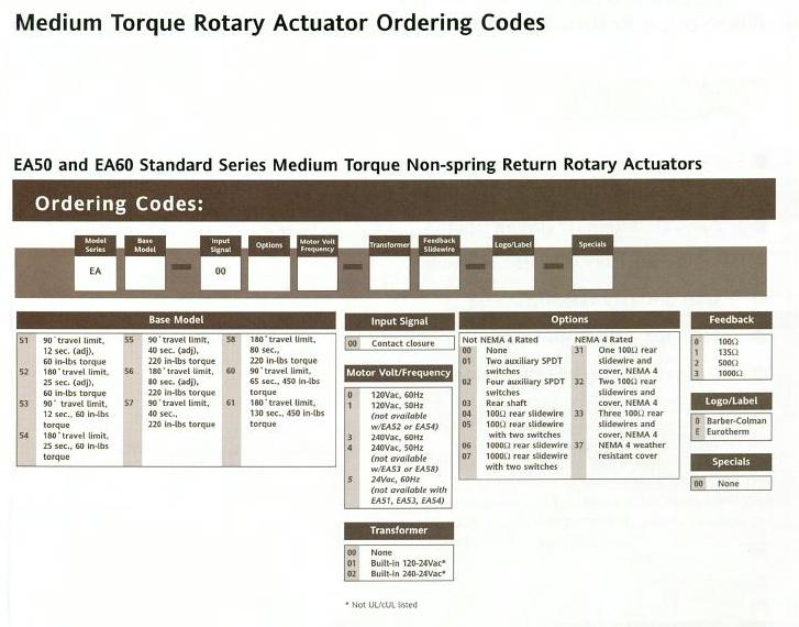 EA Series Actuators - Product Info