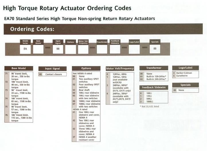 EA Series Actuators - Product Info