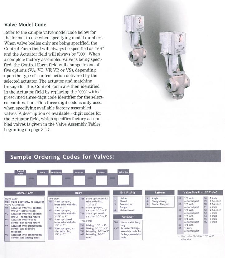 V-Series Globe Valve Bodies - Product Info