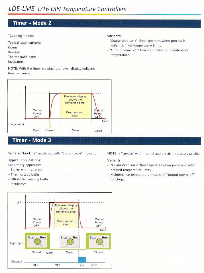 LDE-LME Controllers - Product Info