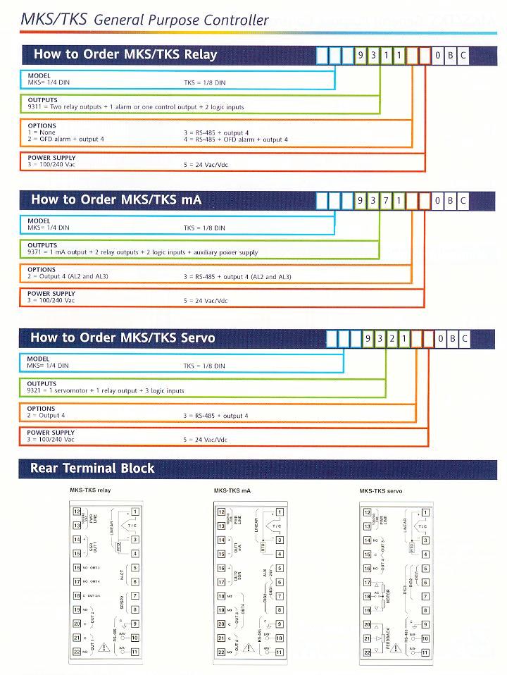 MKS-TKS Controllers - Product Info
