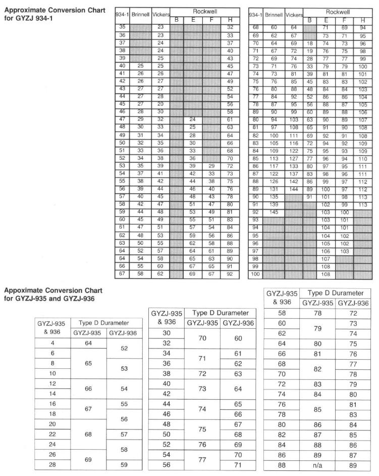 Barber Chart Colman Manual Recorder - Uploadwild