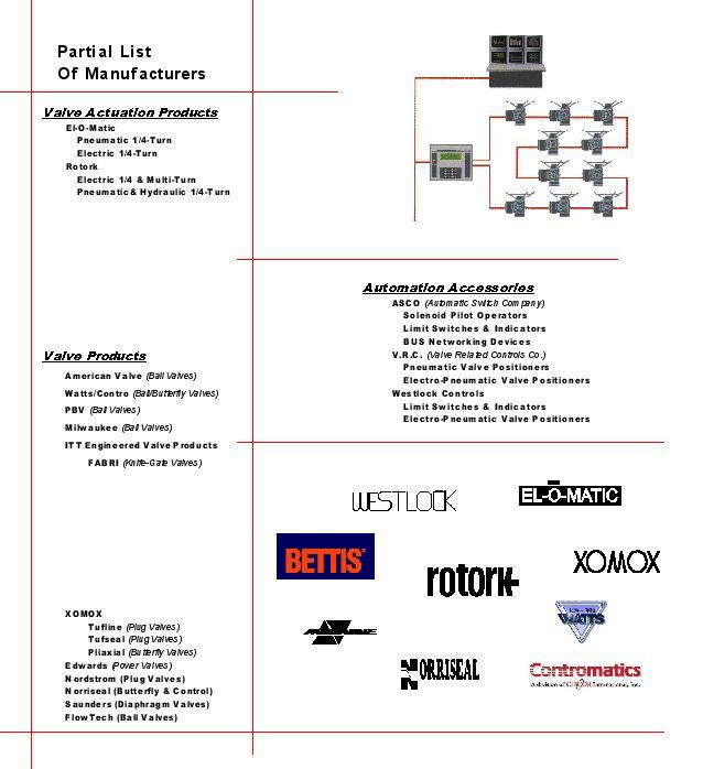 Coyle Product Details
