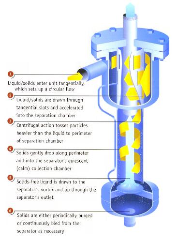 Separator