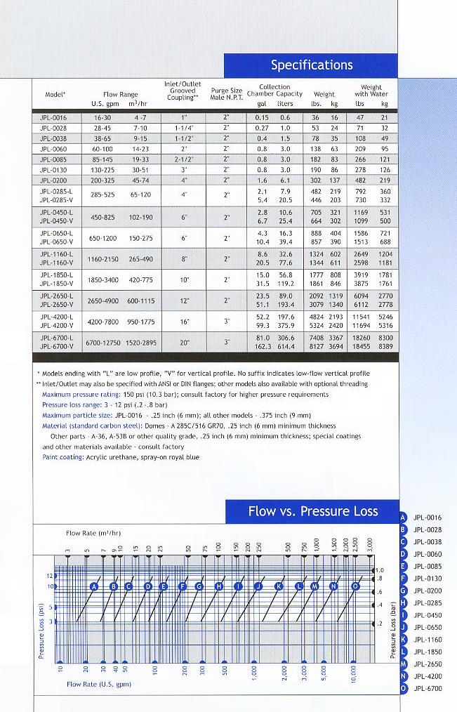 JPL Separator - Product Info