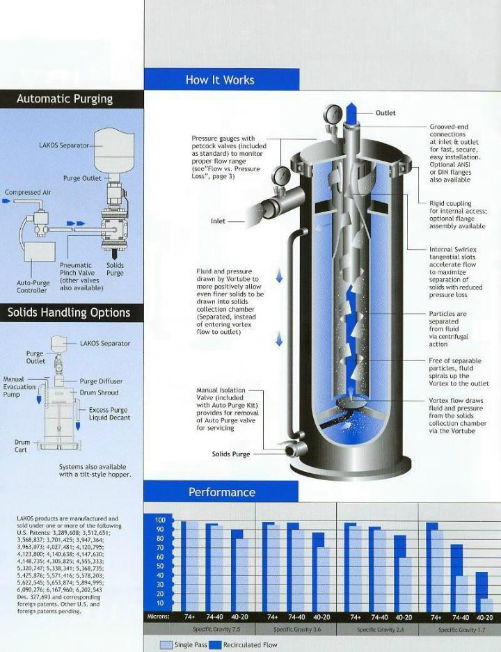 JPX Separator - Product Info