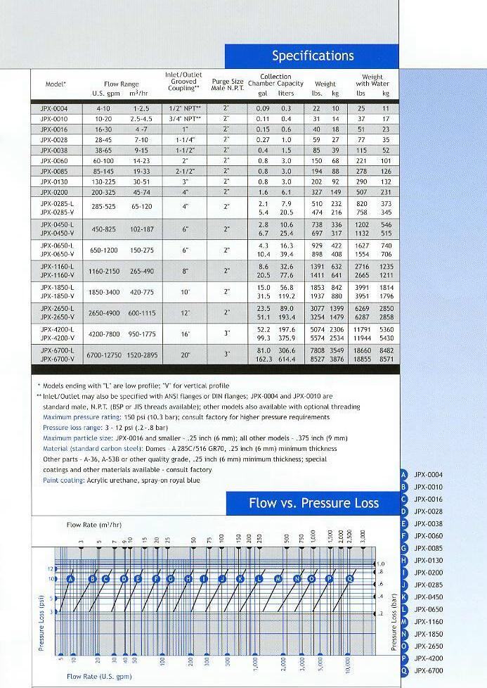 JPX Separator - Product Info