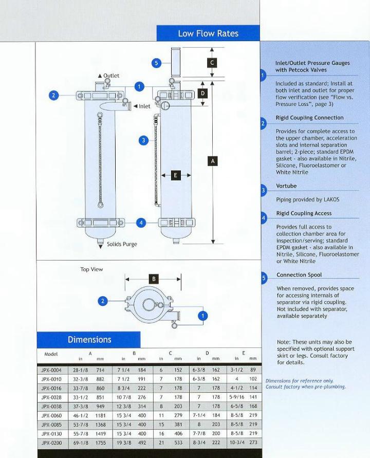 JPX Separator - Product Info