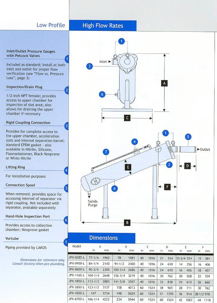 JPX Separator - Product Info