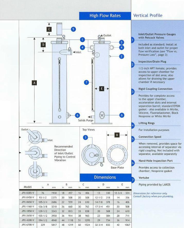 JPX Separator - Product Info