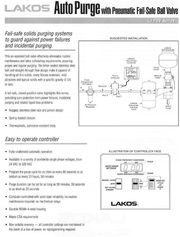 LJ-PBV Pneumatic Ball Valve - Product Info