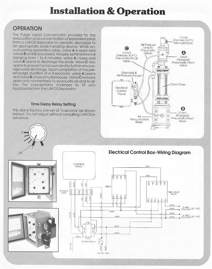 PLC Purge Liquid Concentrator - Product Info