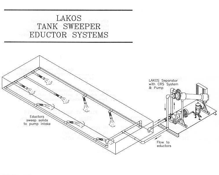 Tank Sweeper Educator Systems - Product Info