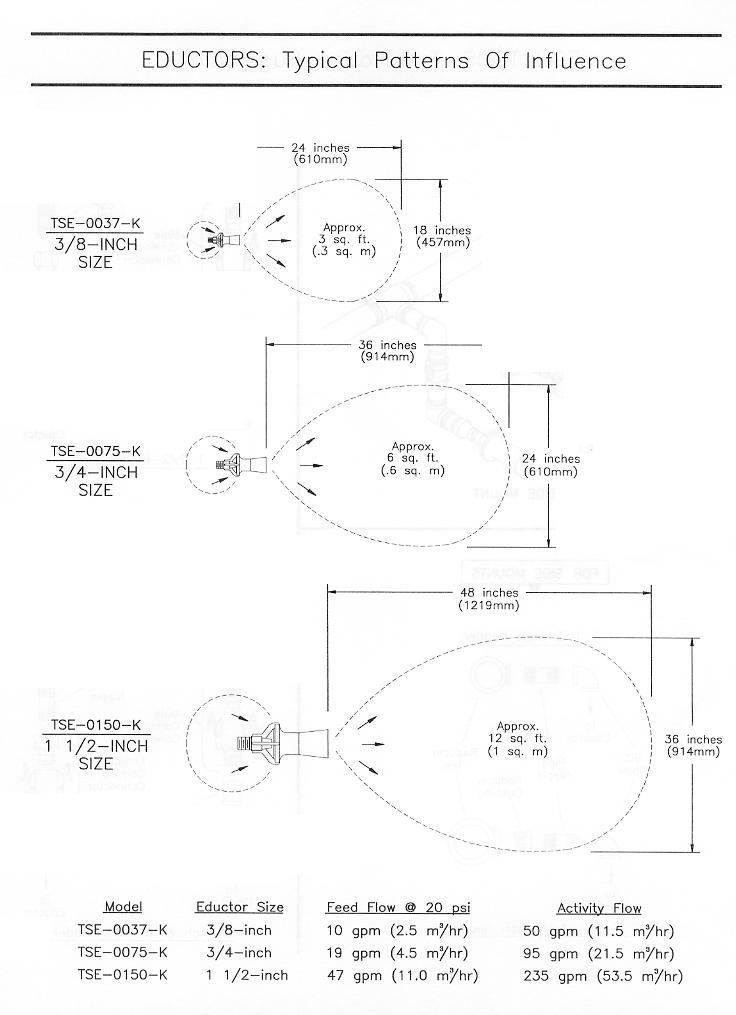 Tank Sweeper Educator Systems - Product Info