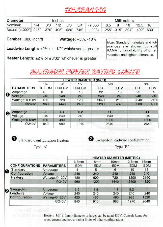 Cartridge Heaters - Product Info