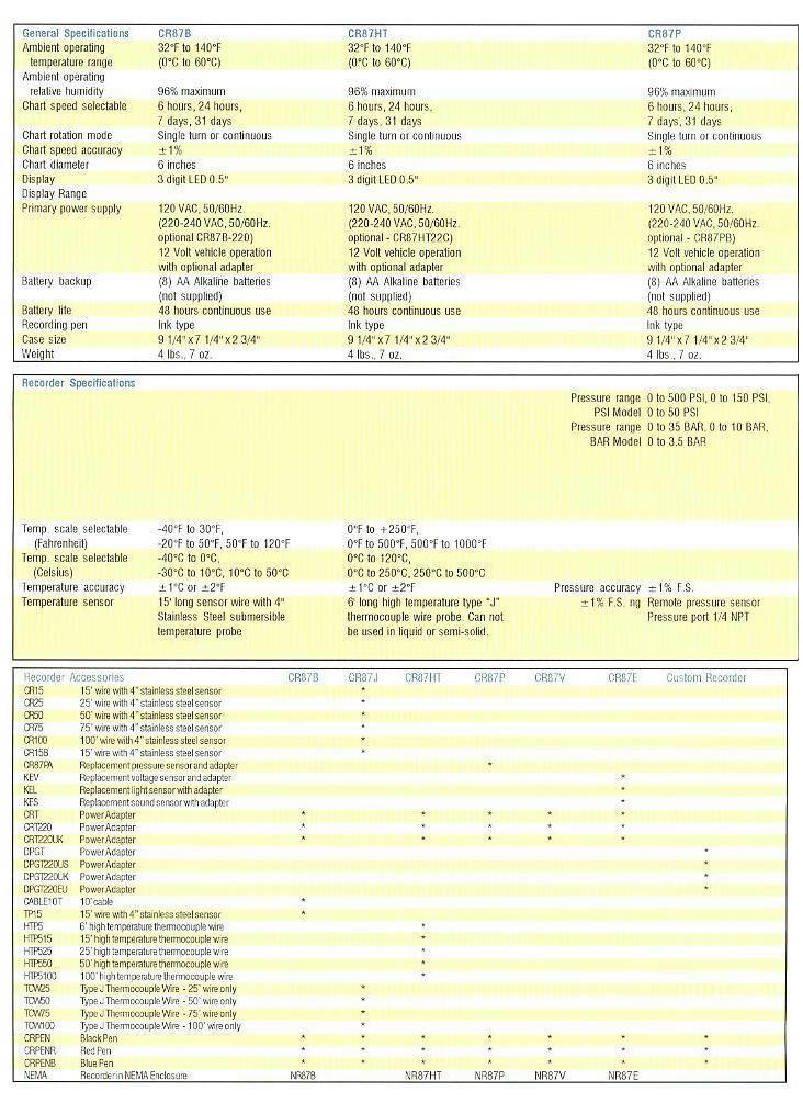 Supco Recorder Product Information