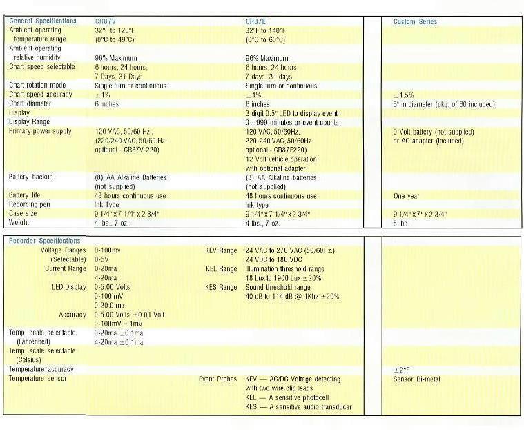 Supco Recorder Product Information