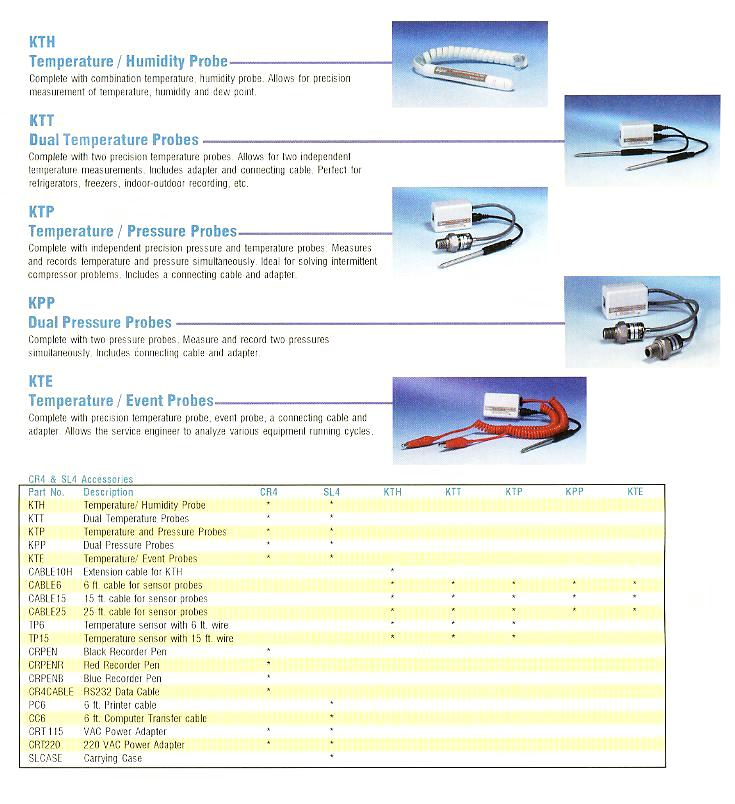 Supco Recorder Product Information