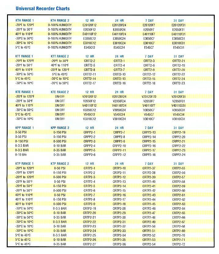 Supco Recorder Product Information