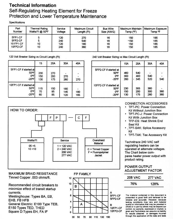 FP Series Heat Trace - Product Info