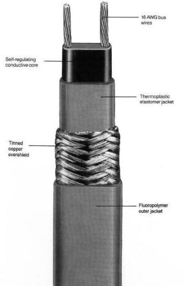 Heat Trace