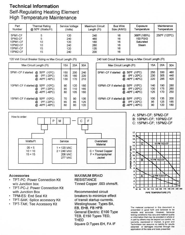 PM Series Heat Trace - Product Info