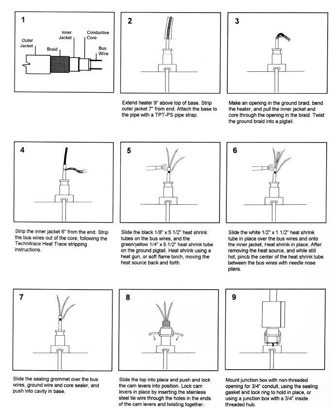 TPT-PC Series Power Connection Kit for Pipes - Product Info