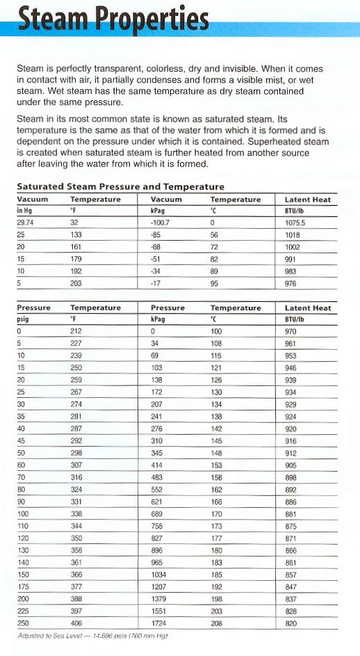 Control Loop - Technical Information