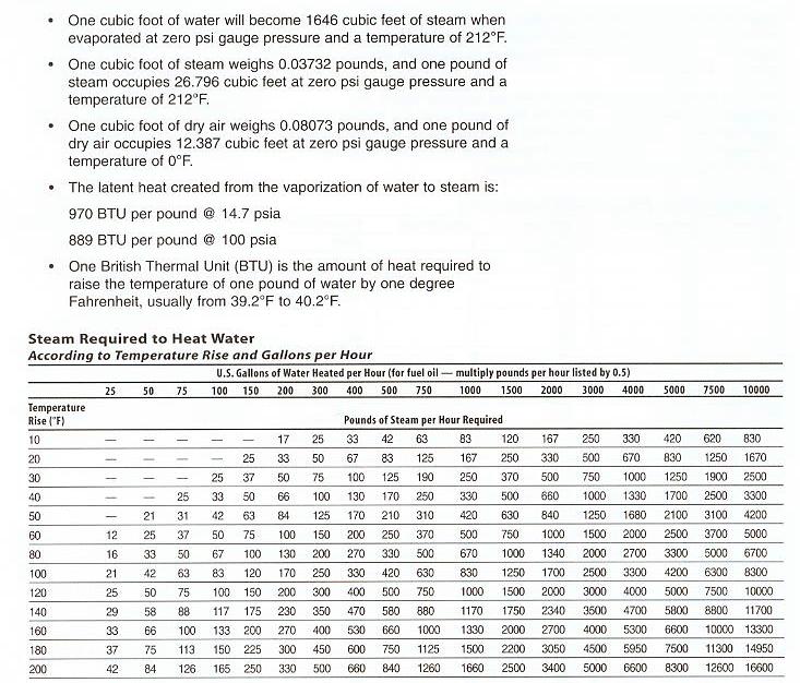 Control Loop - Technical Information