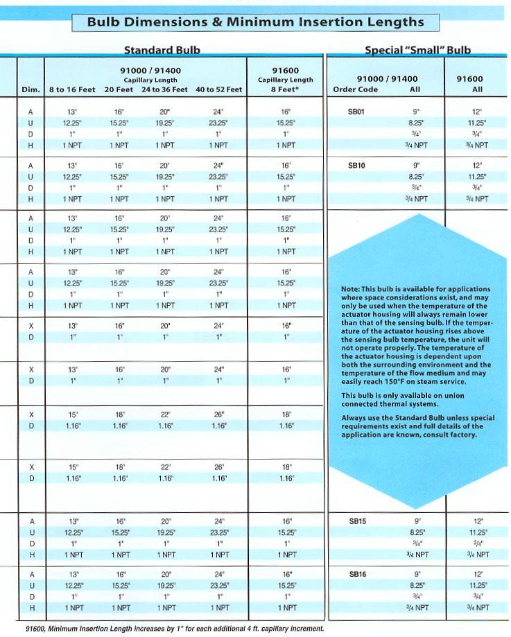 91000 Series Actuator Selection