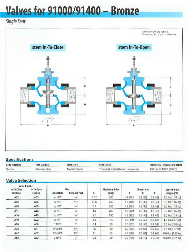 91000 Series Valve Selection