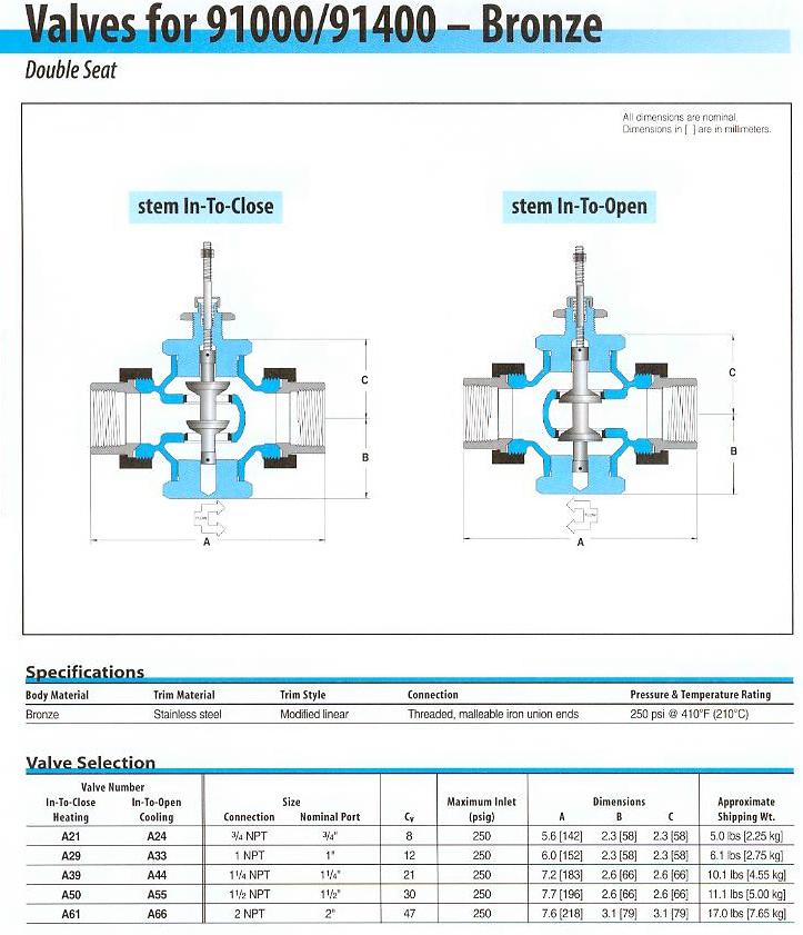 91000 Series Valve Selection