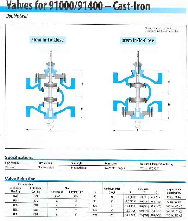 91000 Series Valve Selection