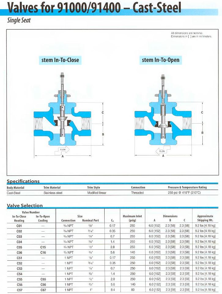 91000 Series Valve Selection