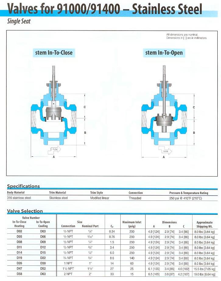 91000 Series Valve Selection