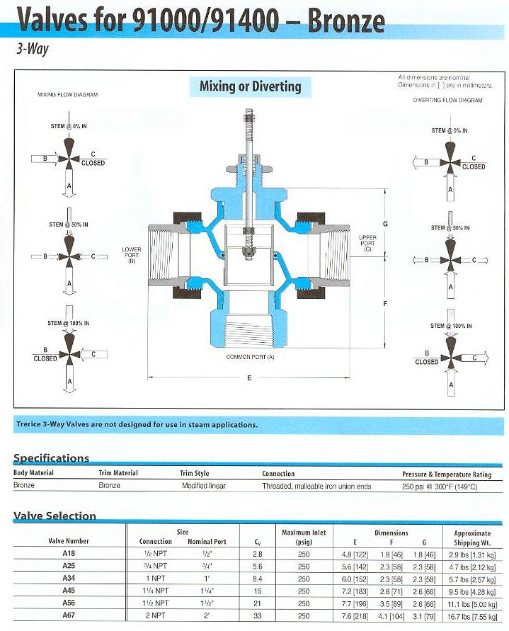 91000 Series Valve Selection