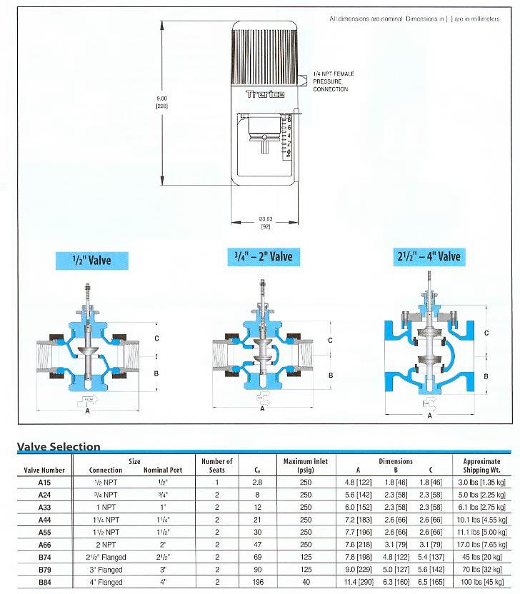 Pressure Regulator Product Specifications