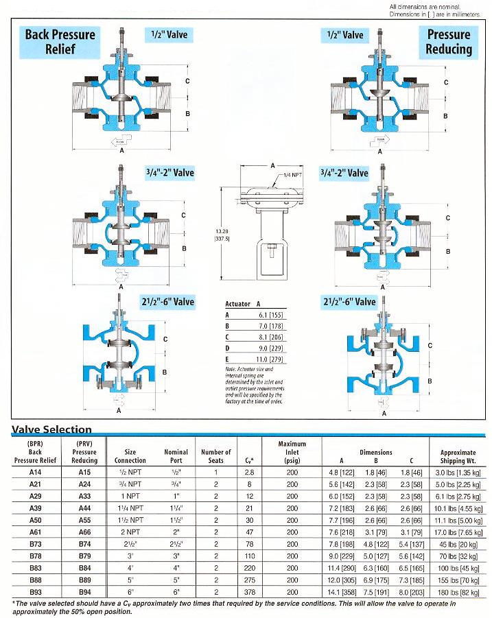 Pressure Regulator Product Specifications