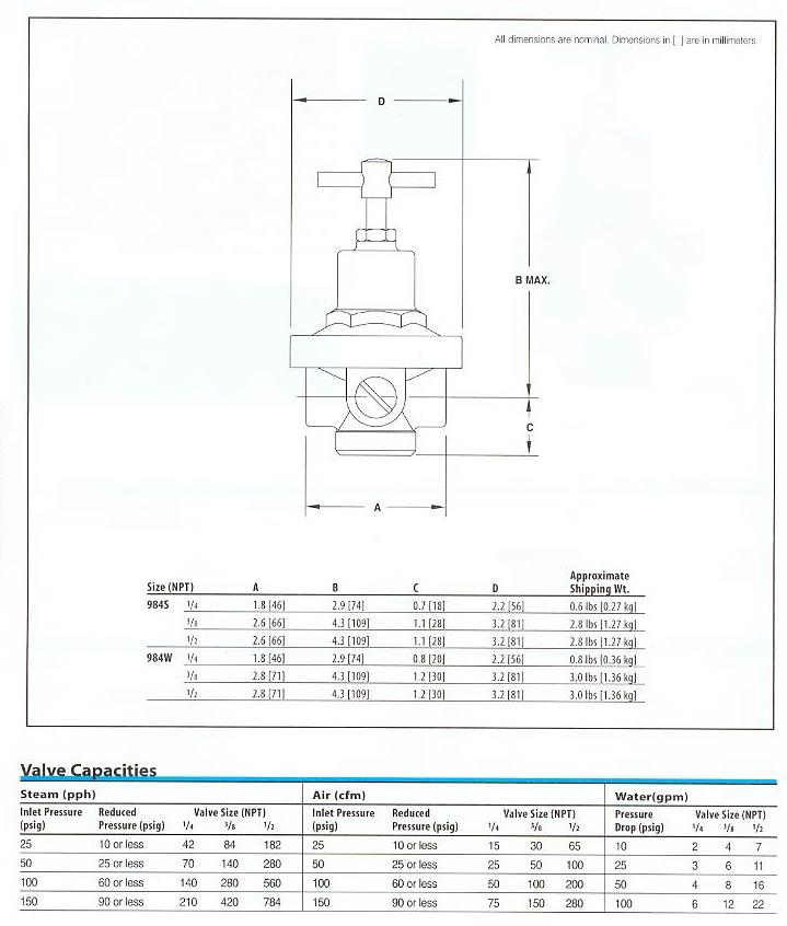 Pressure Regulator Product Specifications