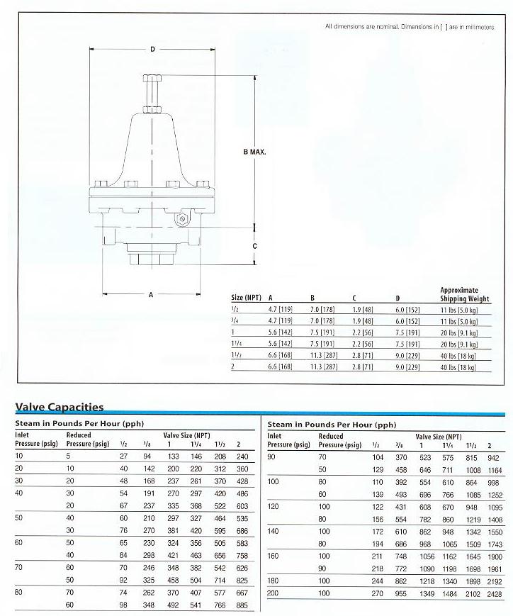 Pressure Regulator Product Specifications