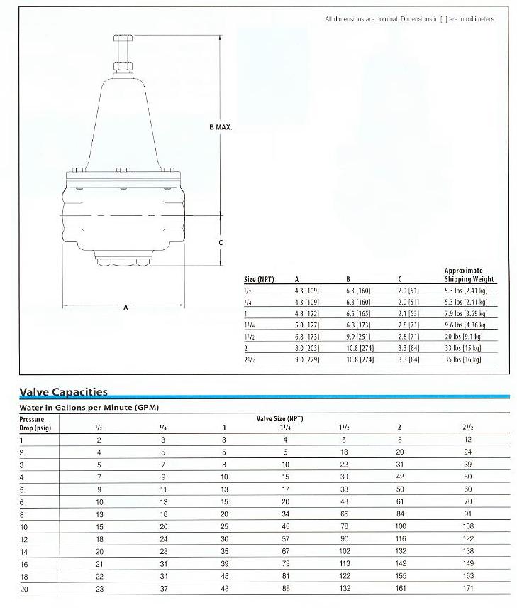 Pressure Regulator Product Specifications