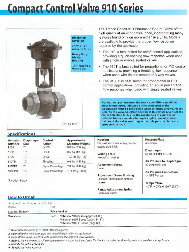 Control Valve Product Specifications