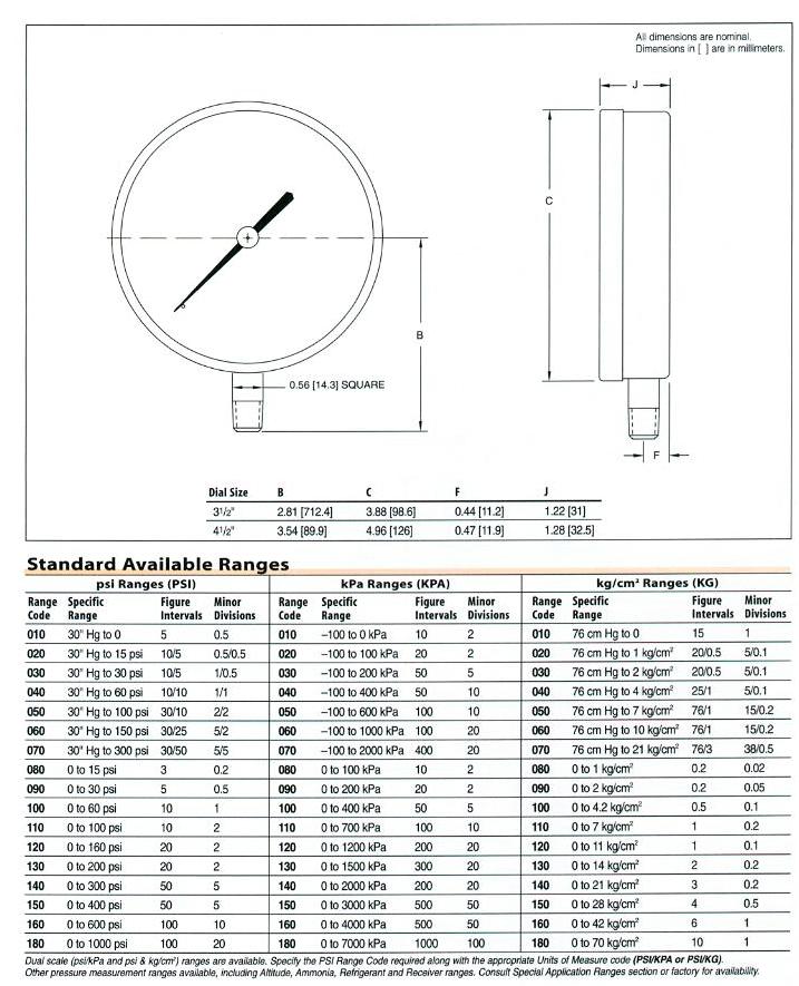 600C Series - Product Details