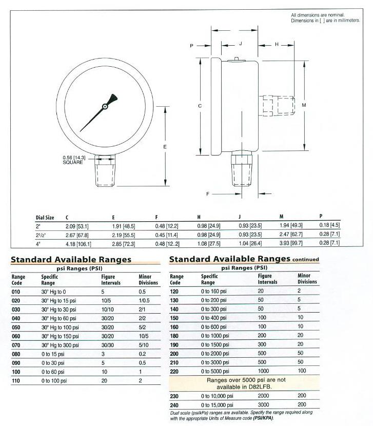 D80 Series - Product Details