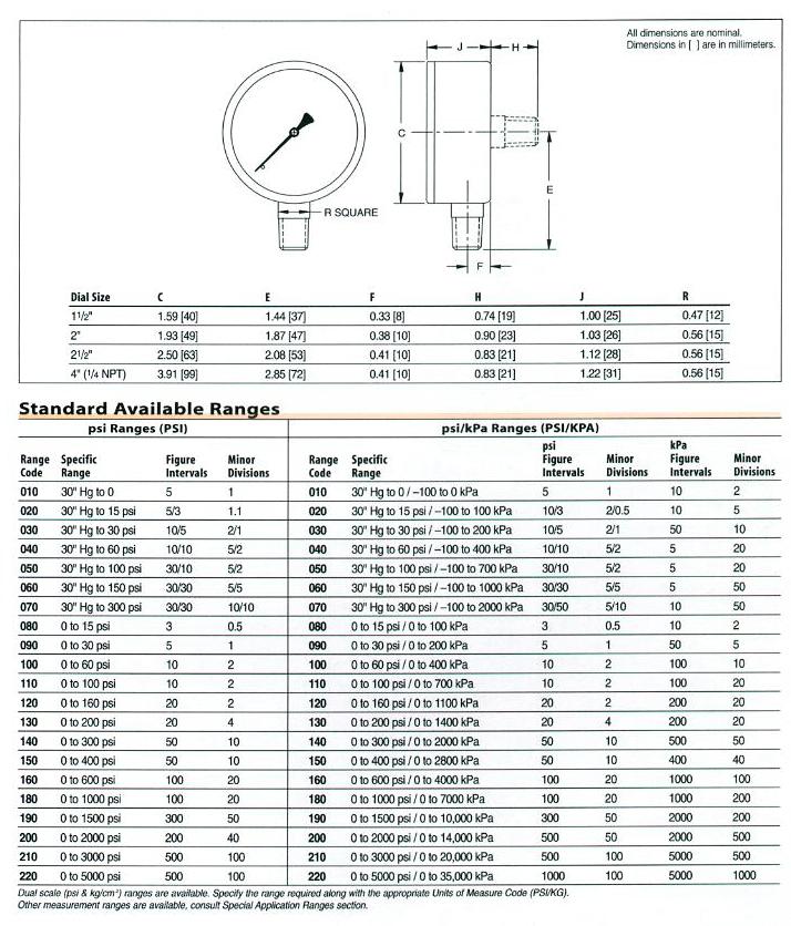 800B Series - Product Details