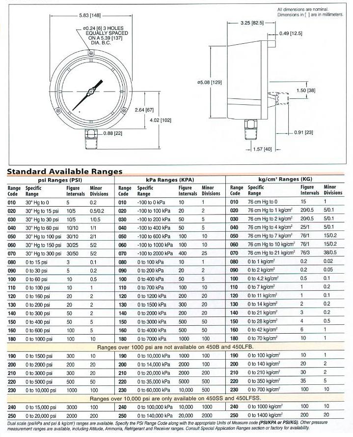 450 Series - Product Details