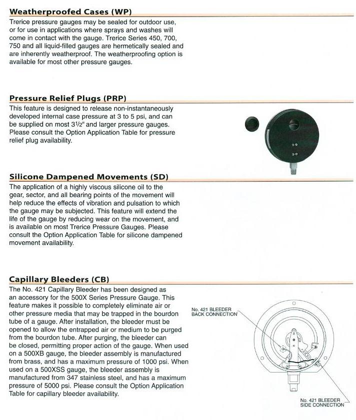 Pressure Gauge Special Application Ranges & Options