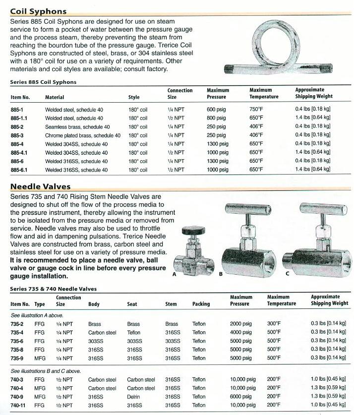 Pressure Gauge Accessories