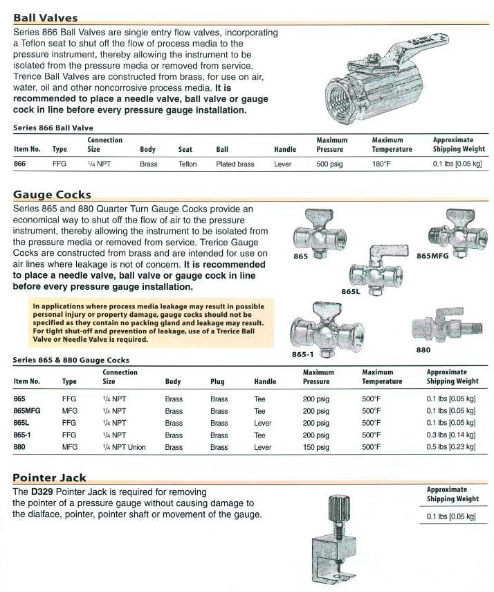 Pressure Gauge Accessories